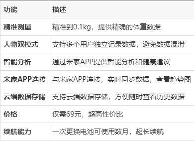 S200仅69元！精准测量、智能分析！p