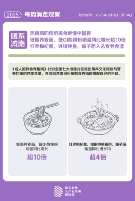 题 京东“体重管理”关联搜索量同比增长23倍pg电子免费模拟器“国家喊你减肥”成