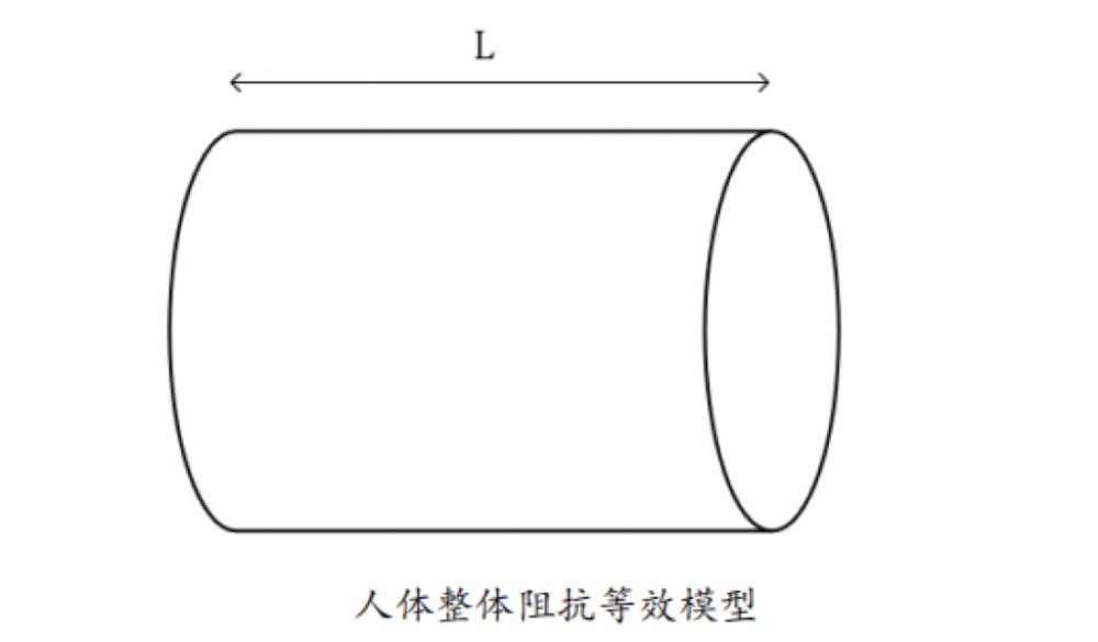 测出体脂的？数据准确吗？一起来了解pg电子免费试玩模拟器体脂秤是怎么