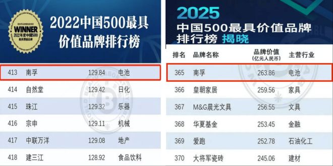 池仓品牌从被信赖到被喜爱的战略跃迁pg电子平台南孚变了：聚能环走出电(图3)